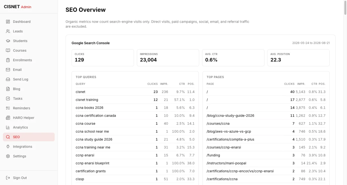 CISNET admin portal SEO overview: live Google Search Console clicks, impressions, top queries and top pages